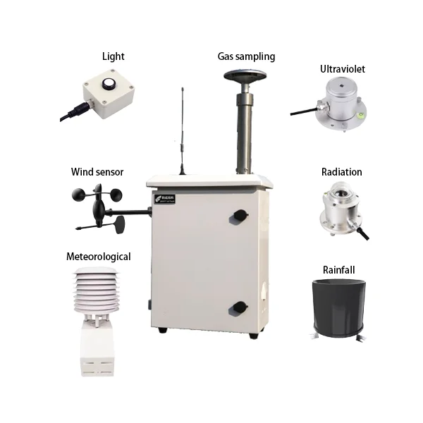 PM2.5 NO2 SO2 CO2 T… - image