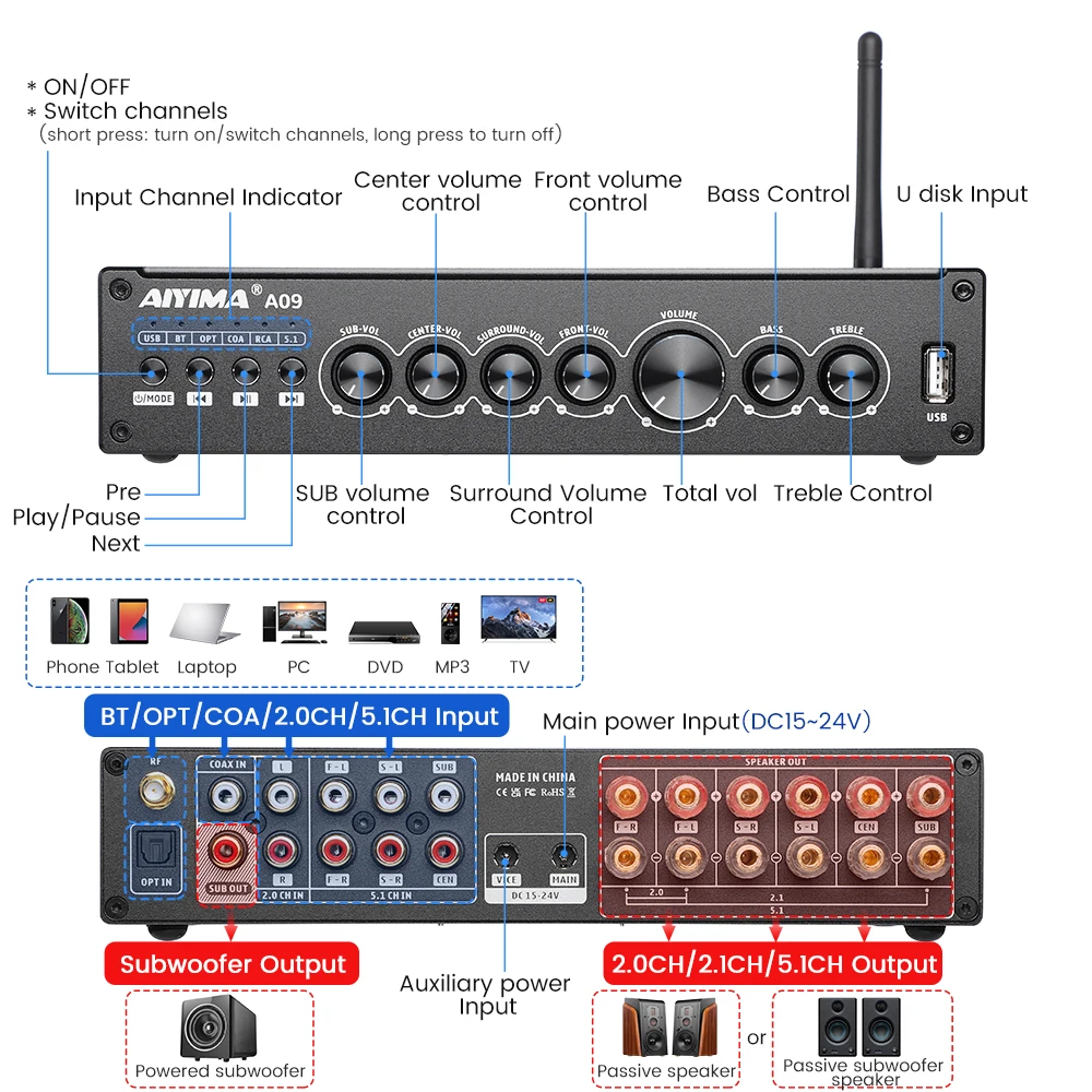 AIYIMA A09 TPA3116 مضخم صوت بلوتوث 5.1 المسرح المنزلي HIFI مضخم صوت الطاقة 50Wx6 مكبر للصوت