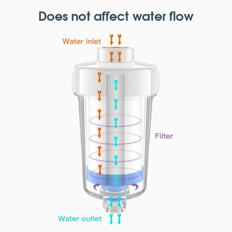 Purificador de agua Universal para grifo, filtros de algodón PP, cabezal de pulverización de ducha extraíble y lavable, colador de grifo para