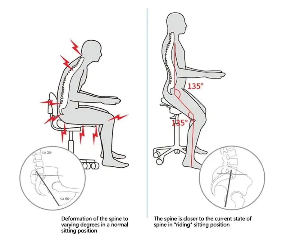 Ergonomic Hydraulic Saddle Stool, Office Wheel Doctor Chair, Rolling Adjustable Height, Clinic Dentist Spa Chair