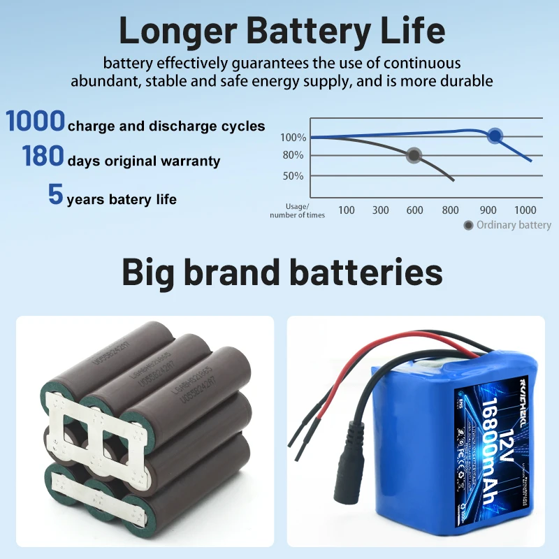 18650 lithium battery 12V battery pack, 3s3p DC large capacity rechargeable battery with BMS+charging