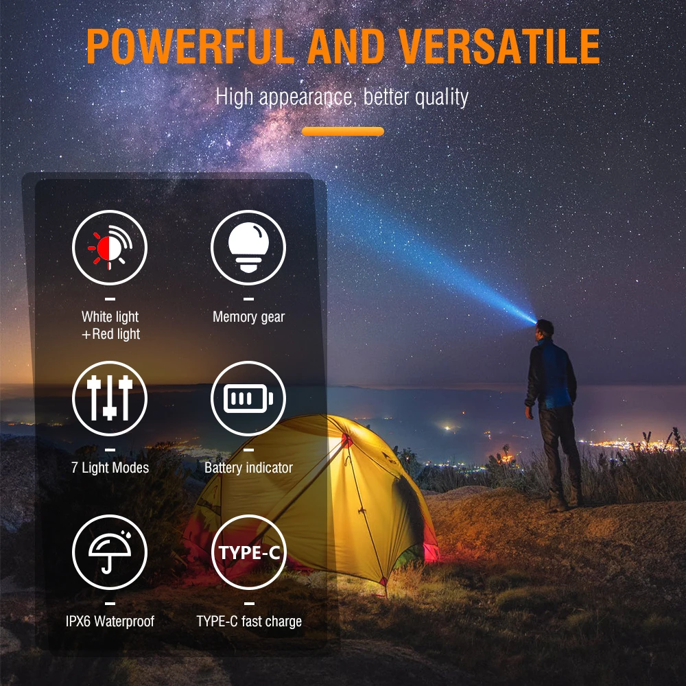 BORUiT HP300 850LM Stepless Dimming Dual Light Headlamp Rechargeable Headlight Emergency IPX6 Waterproof Lantern Powerful Torch