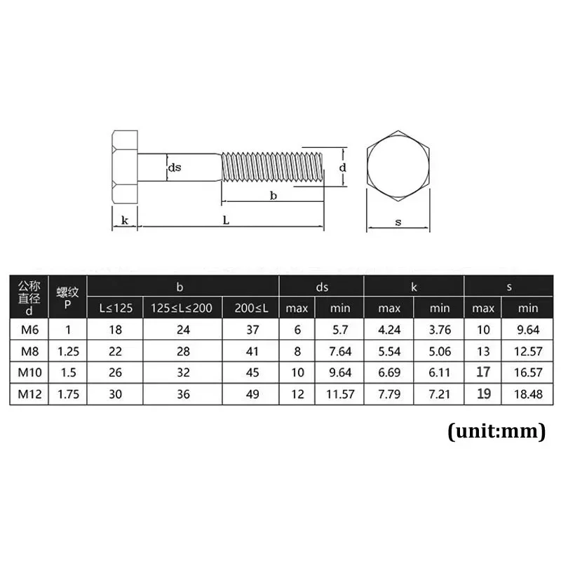 M6 M8 M10 304 Stainless Steel Partial Half Thread Tooth External Hex Head Screws