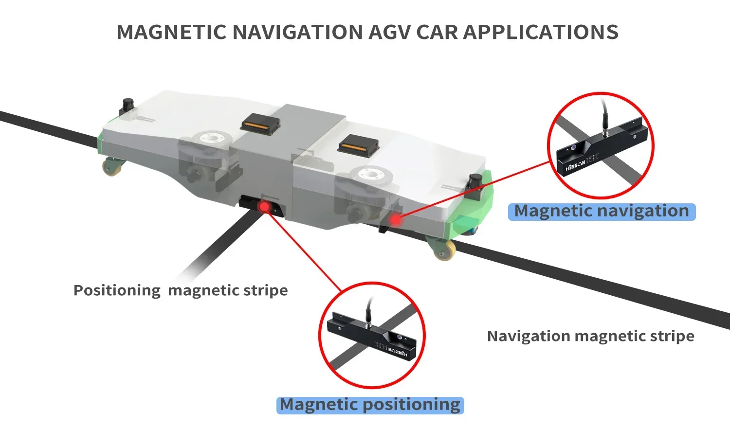 In stock High Detection Accuracy AGV Magnetic Navigation Sensor Personalized for Map Navigation