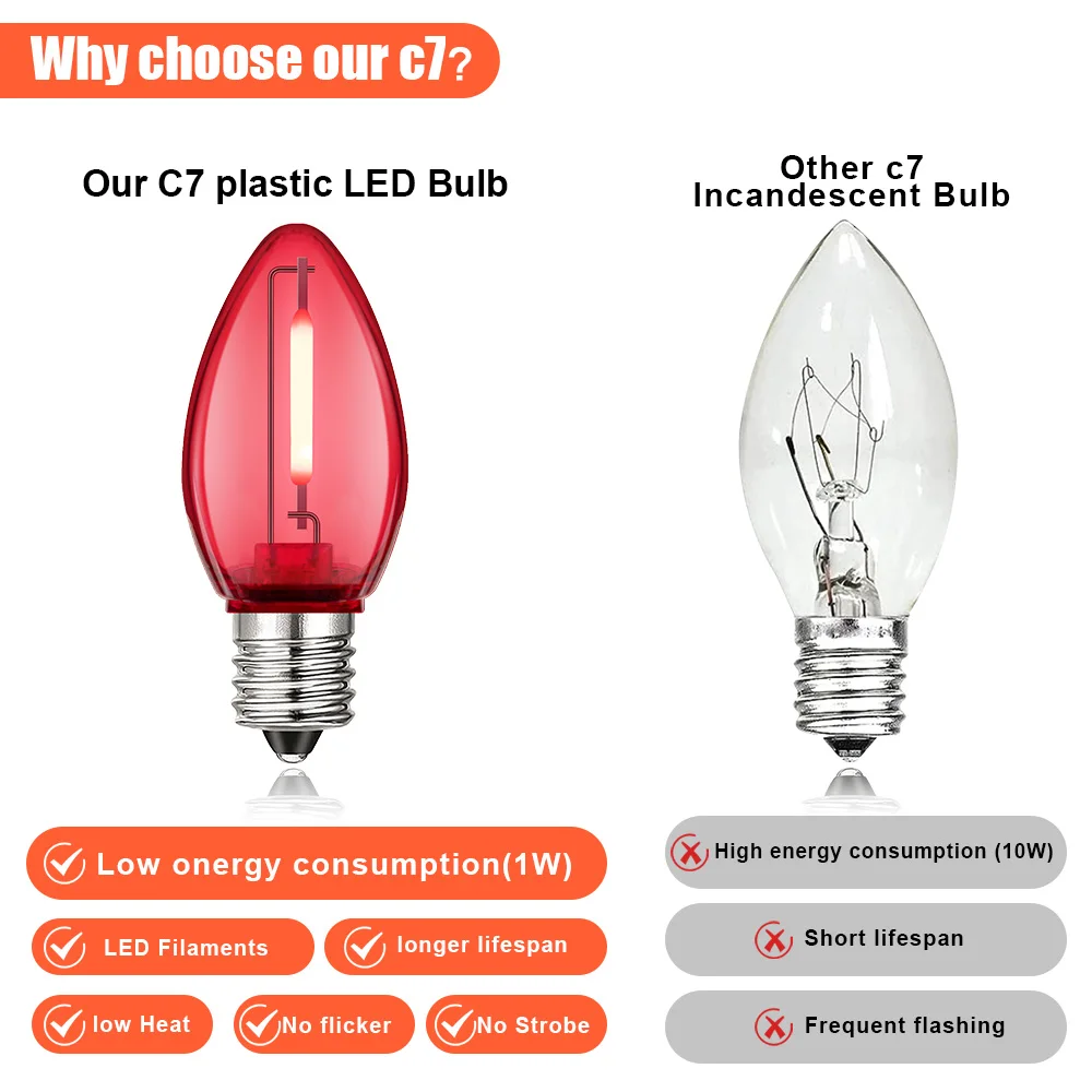 10PCS C7 Candle Light Bulbs Multicolor Led Plastic Candle Bulb E12 Candelabra Base 1w Shatterproof RGB Color Replacement Lamps