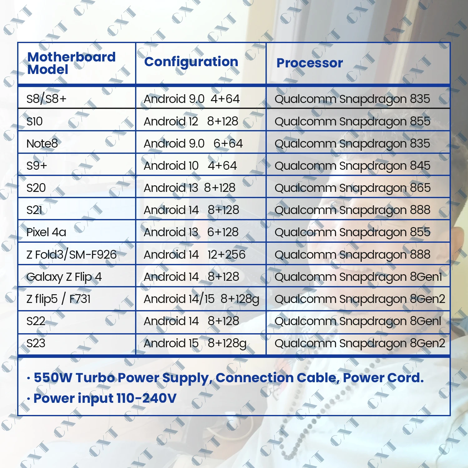 Bots Mobile Motherboard Phone Farm Box Telefon-Rig Farm Box mit 20 Anschlüssen
