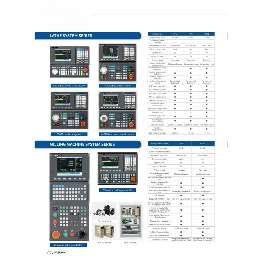Picture 5: Value for money Wktec Syntec Cnc Controller 2/3/4/5 Axis Lathe Panel System Cnc For Press Brake Cnc Control Syste