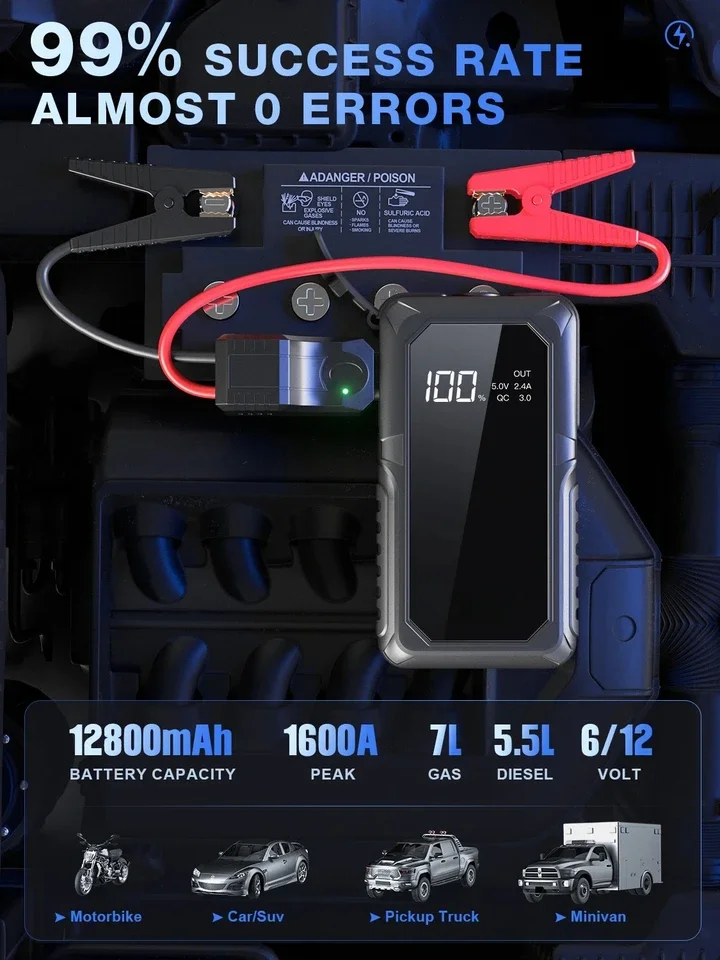 2000APeak Starthilfegerät für Autos (12V 8L Benzin/6,5L Diesel Motor) Ausgestattet mit Schneller Kabelloser Ladefunktion Starthilfe-Batteriepack