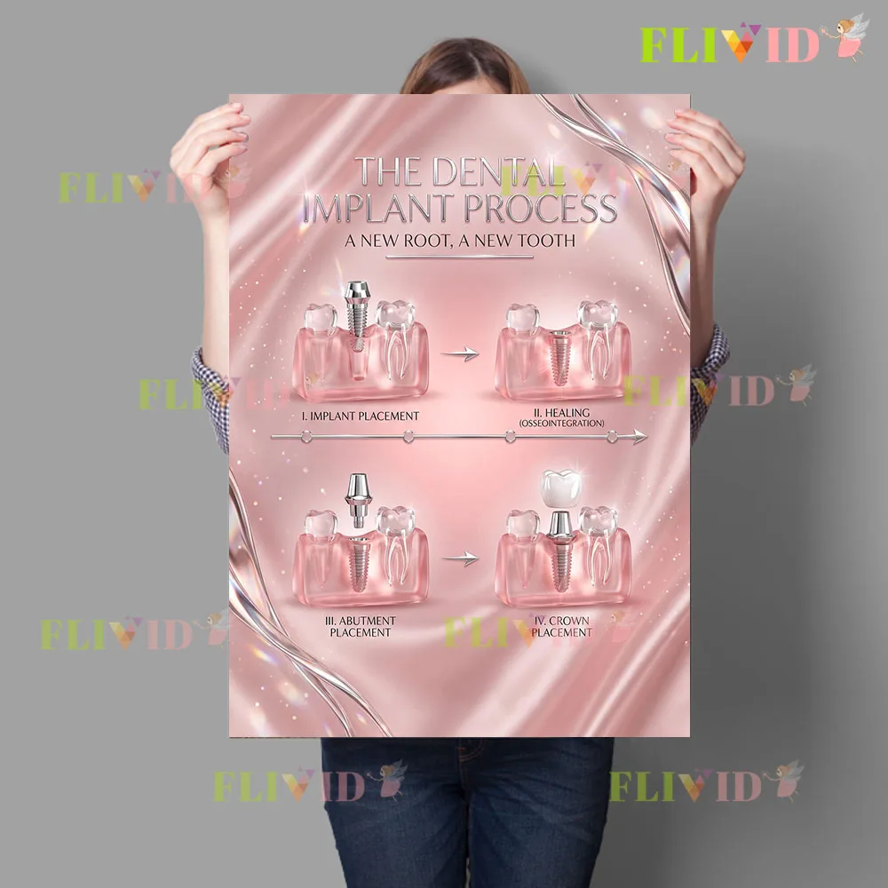Dental Treatment Process Canvas Poster Pink Silk Style Dentistry Educational Wall Art Teeth Implant Surgery Infographic Print