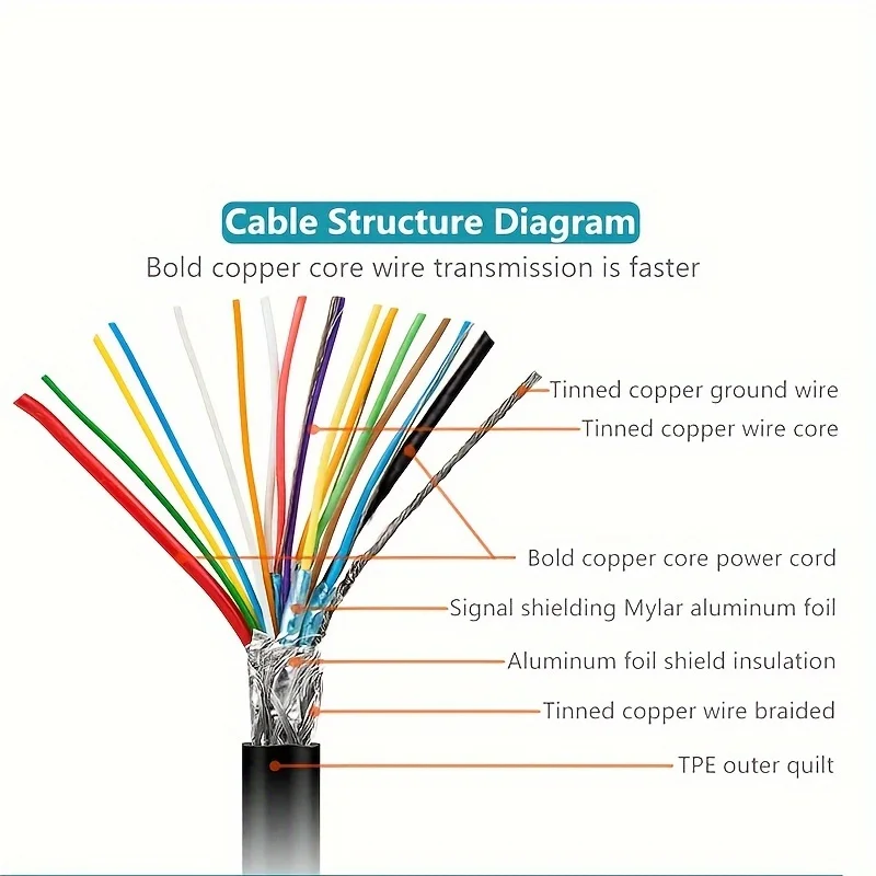 Przedłużacz USB C 3.2 100W PD 5A Przedłużacz typu C 4K @ 60Hz 10Gbps Thunderbolt 3 do Xiaomi Huawei Switch 0.5M 1M 2M