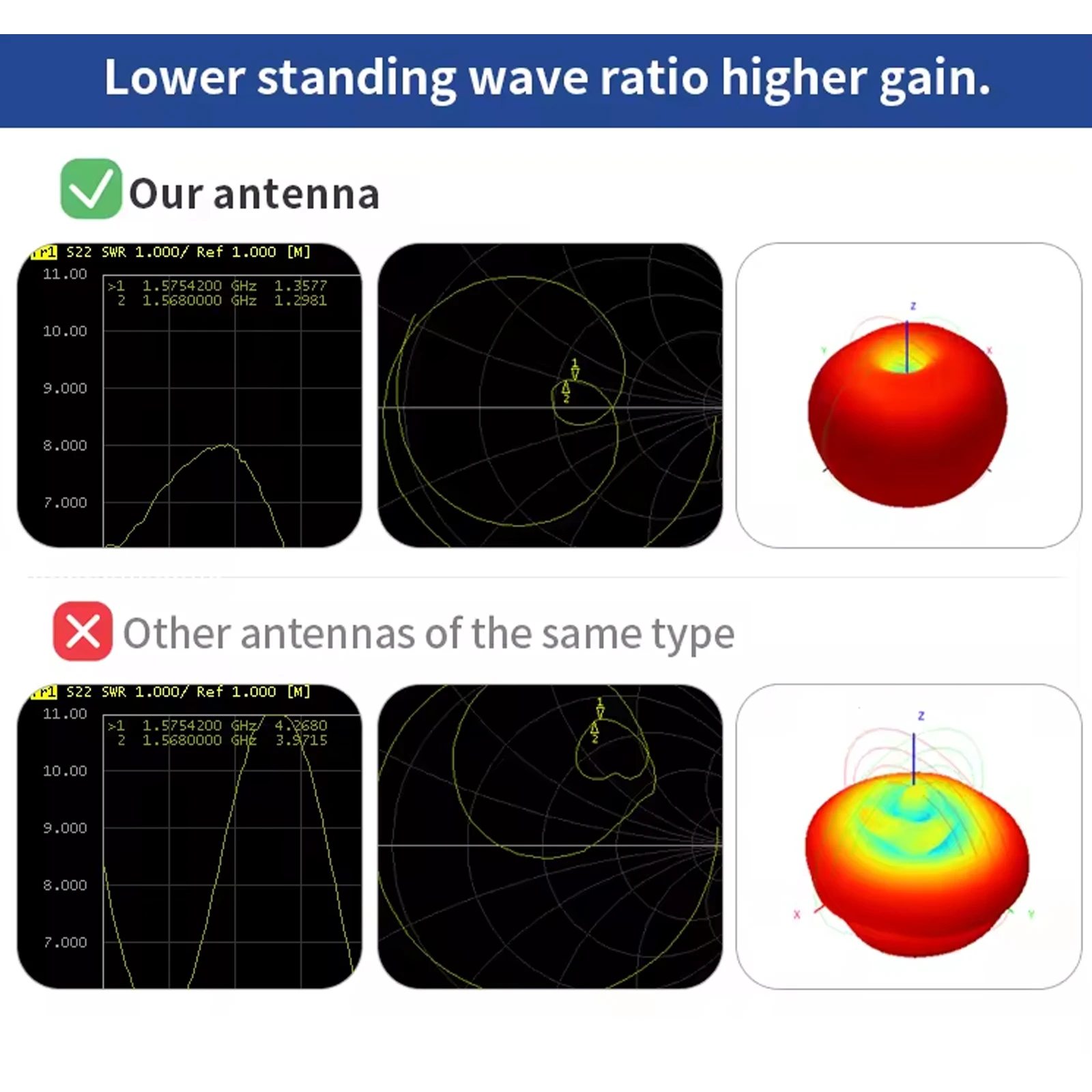 Antena GPS Cerâmica Ativa, 28db, 25x25x8mm, IPEX, 1520 MHz