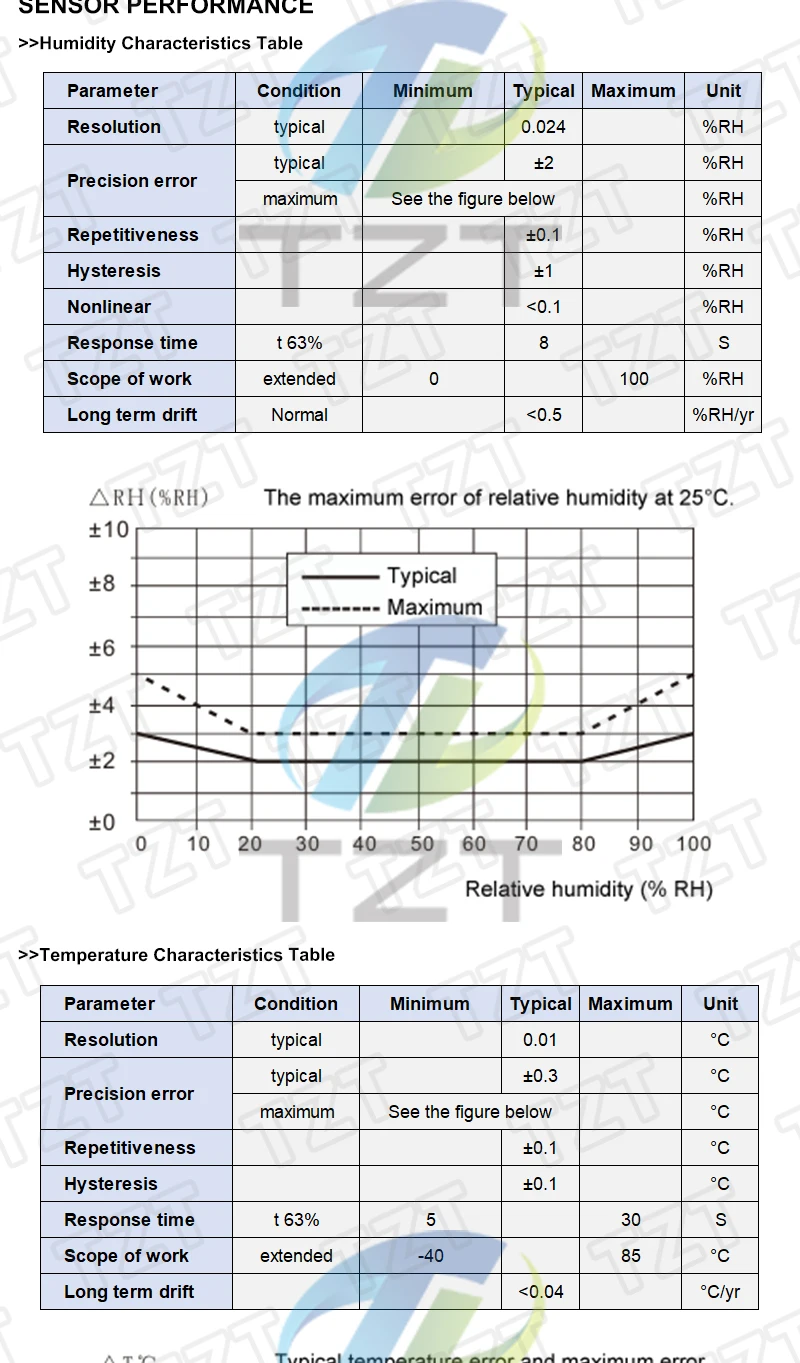 AHT10 AHT15 AHT20 AHT21B AHT25 AHT30 Hochpräzises digitales Temperatur- und Feuchtigkeitssensor-Messmodul mit I2C-Kommunikation – Detail 11
