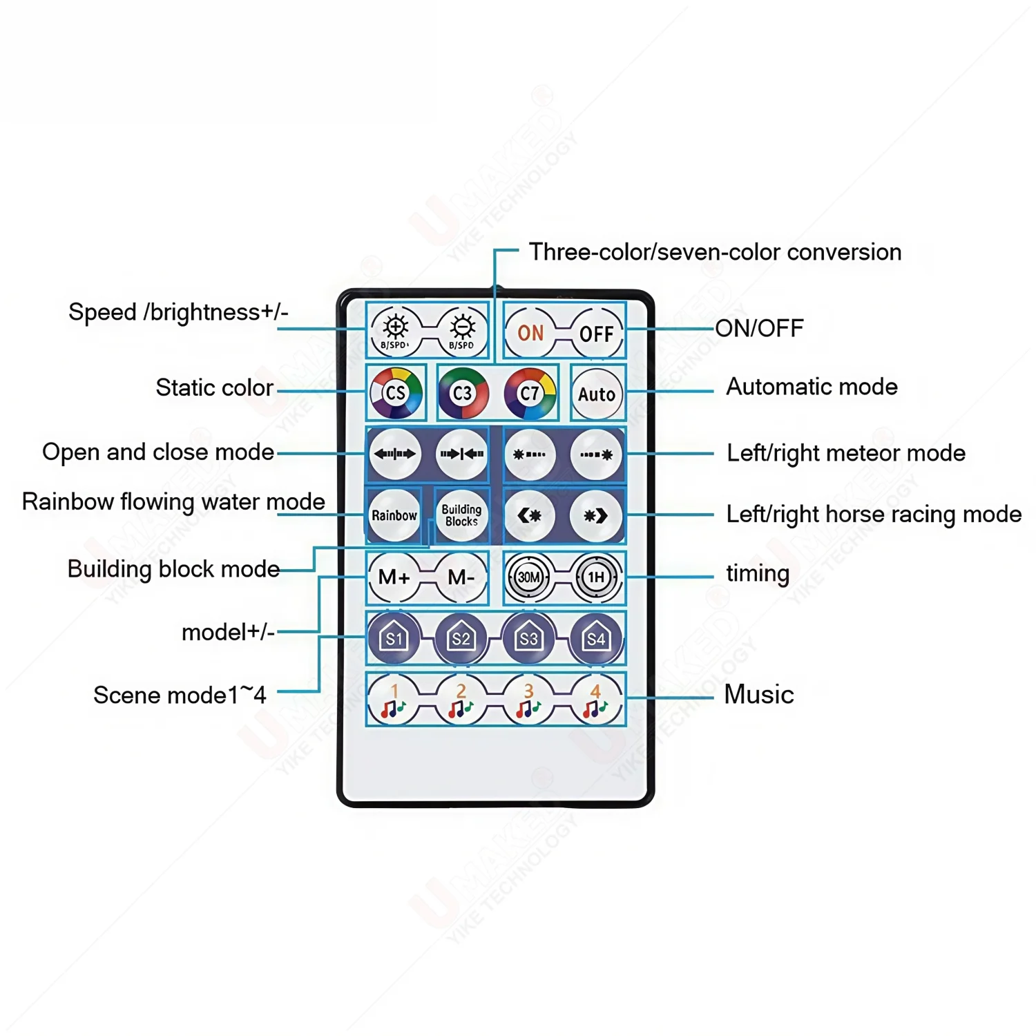 DC5V-24V Wifi LED SPI Controller Single/Dual Output 144W 2048 Pixels with 28Key Voice Music Remote Control for WS2812B LED Strip