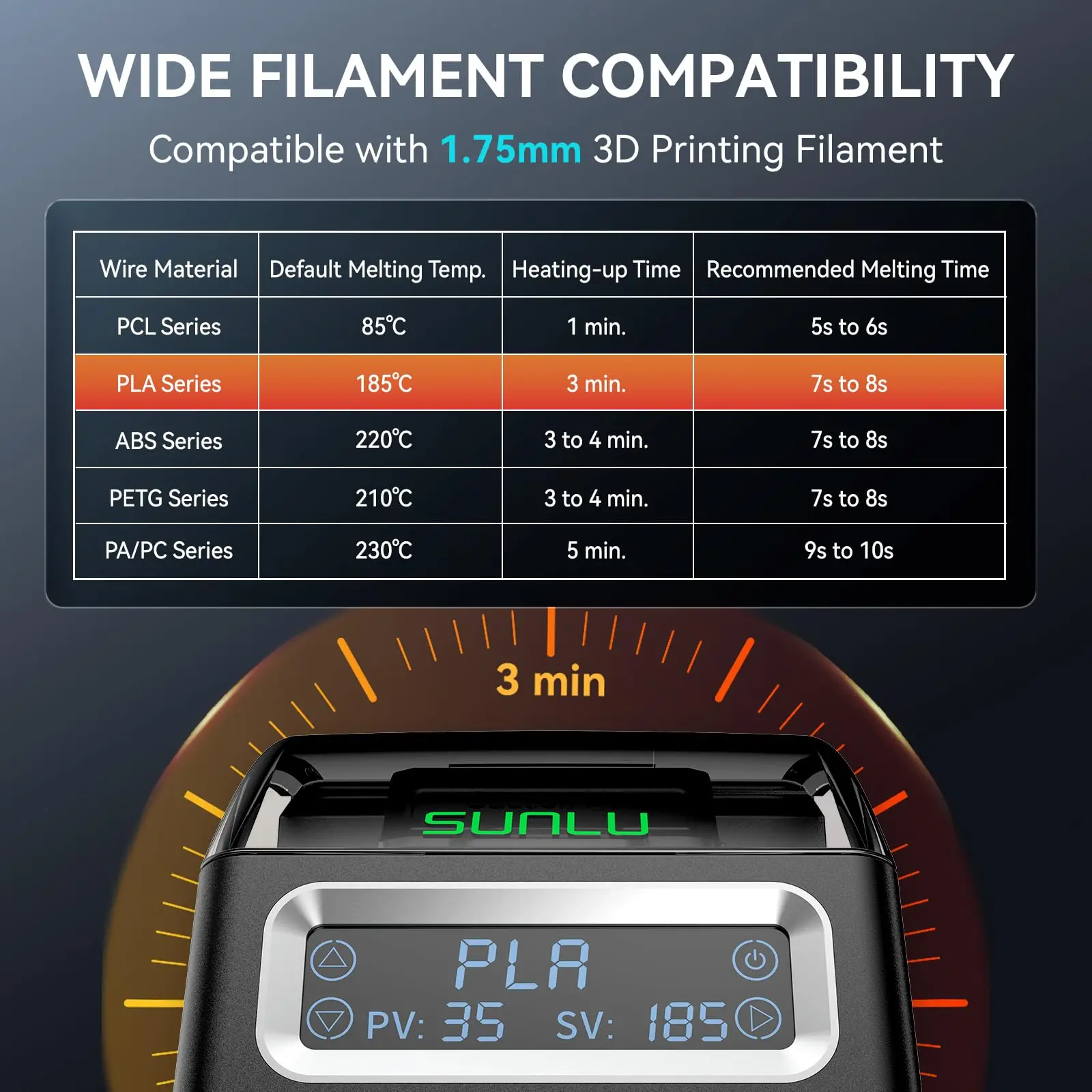 SUNLU Filament Connector Voor FC01 1.75mm filament gemakkelijk verbinden Voor PLA PETG ABS TPU alle 3D Printer filament 200 Stuks PTFE Mouw