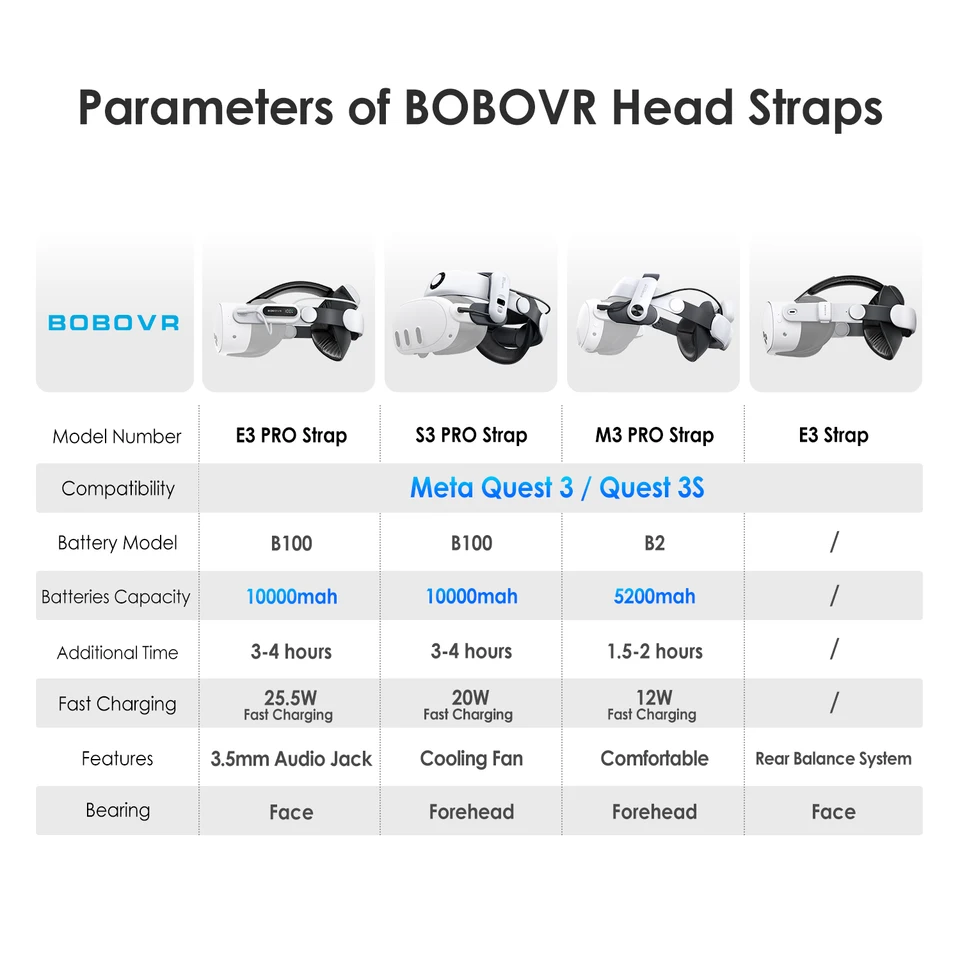 BOBOVR S3 Proバッテリーストラップアクセサリー、ヘッドエアコン、3p BOBOVR S3 Pro Battery Strap for Meta Quest 3 & Quest 3S