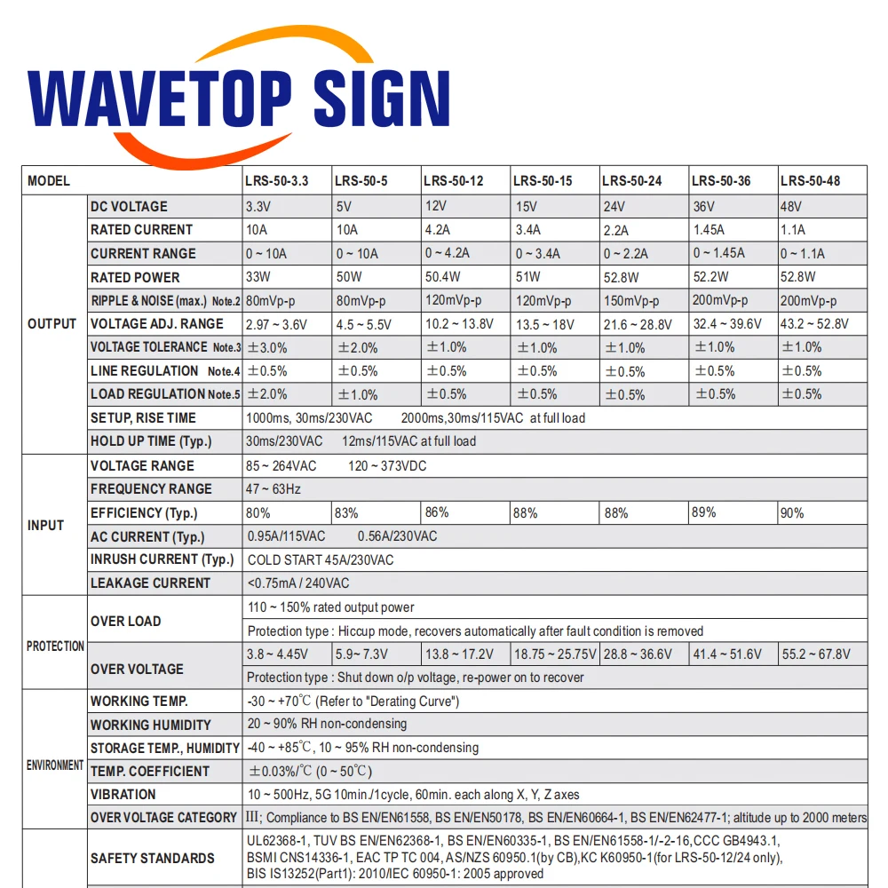 WaveTopSign Alimentatore interruttore MeanWell originale LRS-50W 5-48V per controller macchina per incisione laser