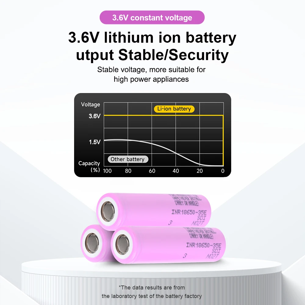 10/20/30PC INR18650-35E 3500mAh Li-ion battery cells 20A Lithium Lon Battery Replacement External for BatterySamsung 35E