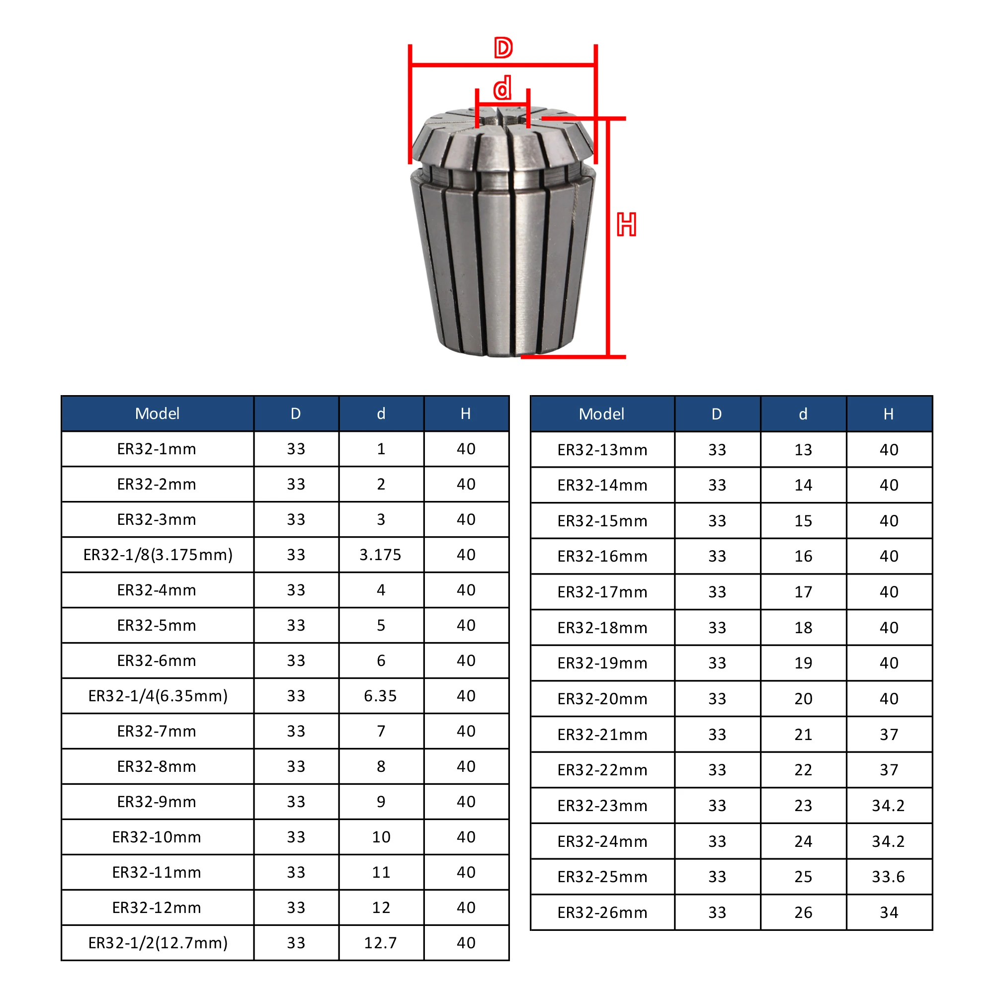 ER32 Collet ER Collet Chuck 1mm-26mm 3.175mm 6.35mm 12.7mm ER32 Collet Set AA 0.008mm Spring Collet CNC Milling Machine Lathe