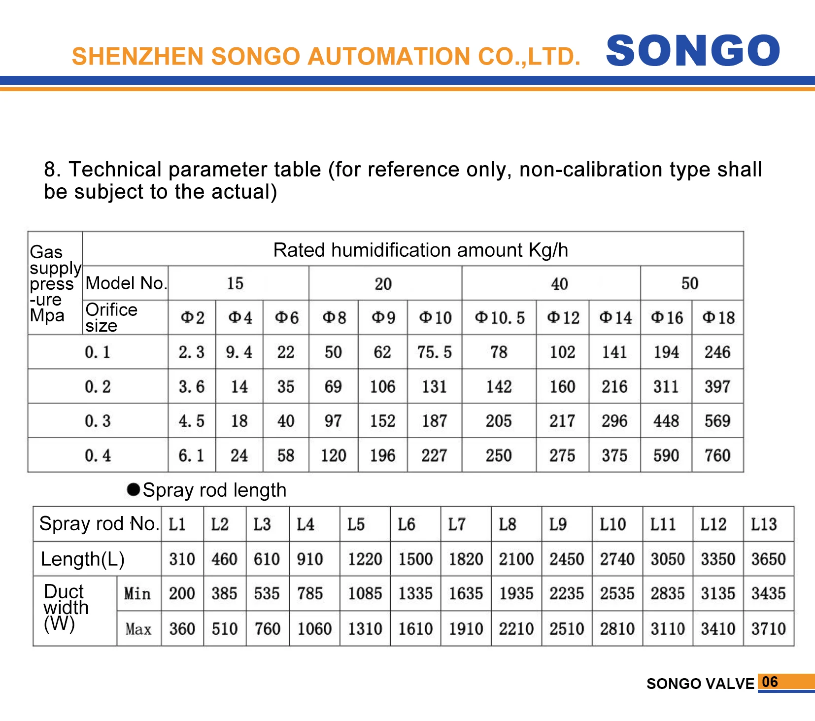 Stainless Steel 304 Single Multiple Tube Electric Operated Dry Steam Injection Humidifier