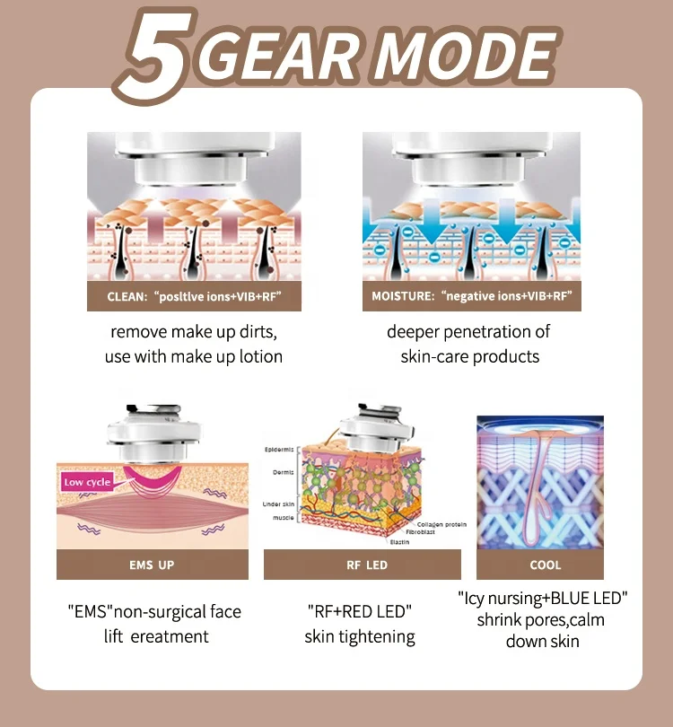 EMS 페이스 리프트 휴대용 가정용 얼굴 LED 라이트 리프팅 리쥬버네이션 기기 EMS 타이트닝 뷰티 디바이스