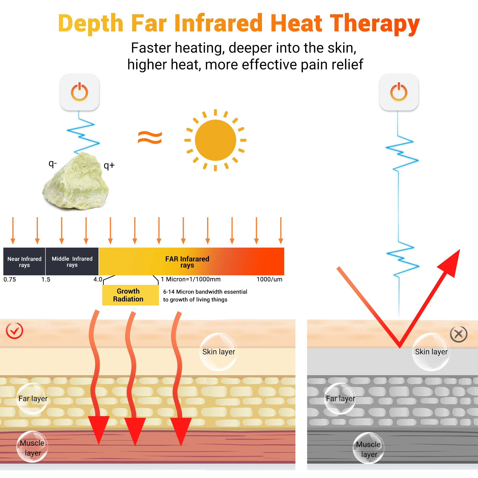 Electric Heating Pad with Timer and Auto Shut-Off
