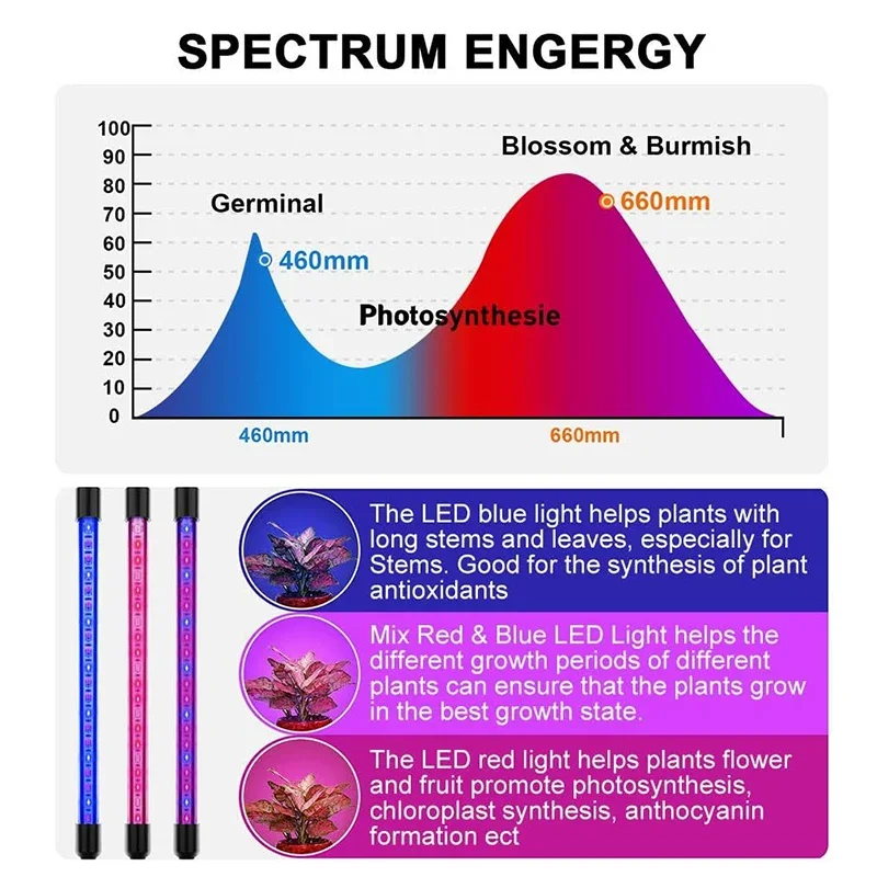 1-5 Heads Usb Led Plant Grow Light Full Spectrum Timer Dimbare Fyto Lamp Clip Bureau Kweeklamp Bollen Succulente Groente Bloem