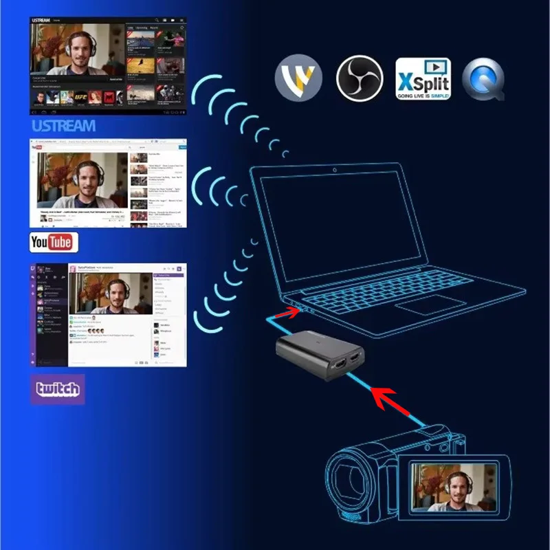 Ezcap 266 Full HD 1080P 60FPS Audio Video Capture Card Game Recording Box Live Steraming Device Mic in Loop for PS4 Xbox Camera