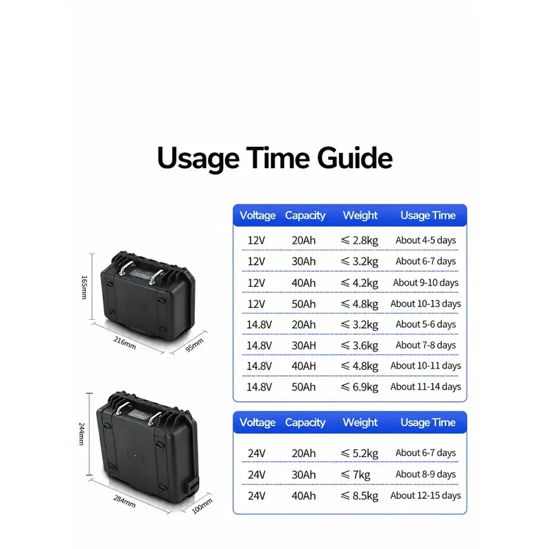 For Miyadawa Shimaro electric winch battery 12V 148V 24V large capacity lithium battery for boat fishing sea fishing