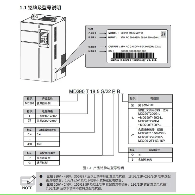 Inverter MD290 series, three-phase 380V new original genuine, MD290T30G/37P 30KW, MD290T37G/45P 37KW