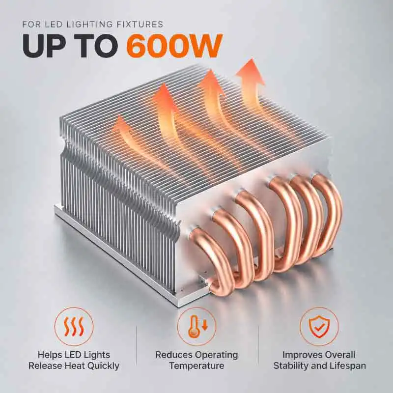 8MM 6 Heat Pipe Radiator 600W LED Light Heat Sink Extend Lamp Life Suitable for Industrial Lighting Indoor&Outdoor LED Fixtures