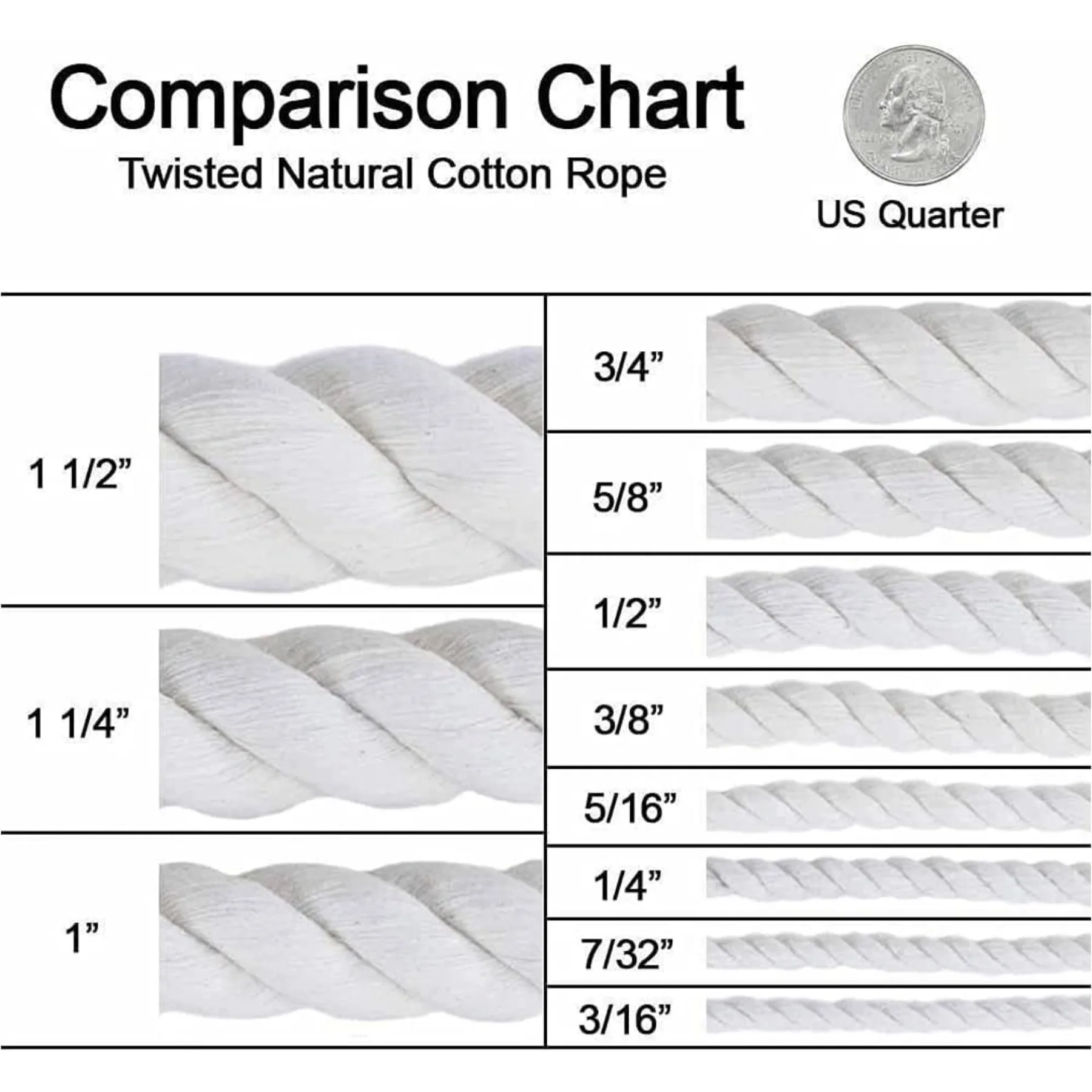 Витая веревка из 100% хлопка для проектов DIY, поделок, шнура макраме, рекламы, сельскохозяйственных работ - высокая прочность