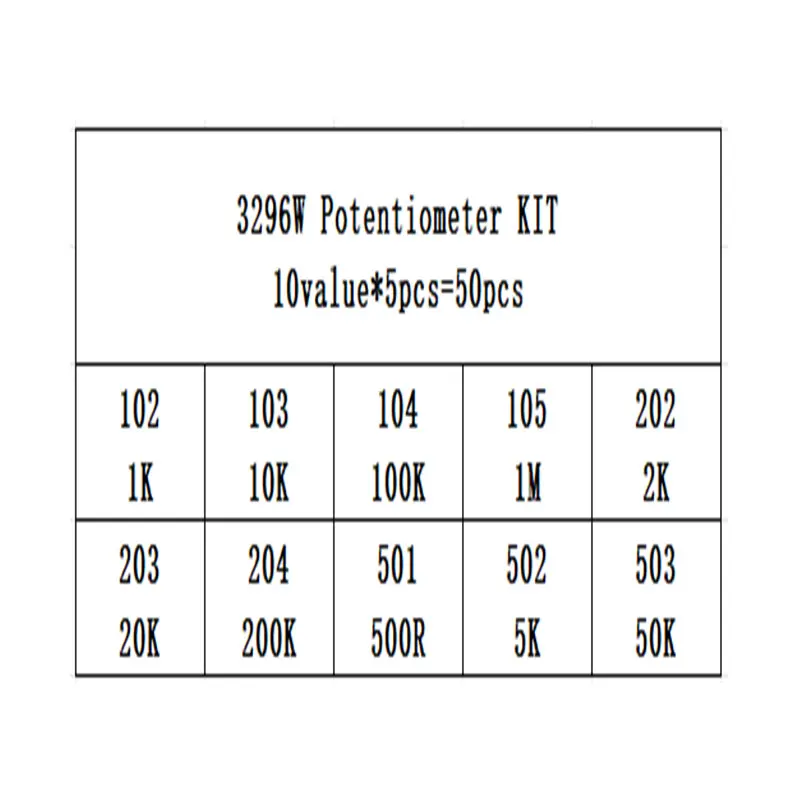 50PCS=10value*5PCS 3296W Multiturn Trimmer Potentiometer Kit High Precision 3296 Variable Resistor With Box