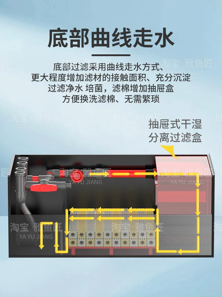 Neue Internet-Berühmtheit, extrem schmaler Seitenüberlauf, Bodenfilter, ökologischer integrierter Zylinder, Desktop-Stream, Südamerika