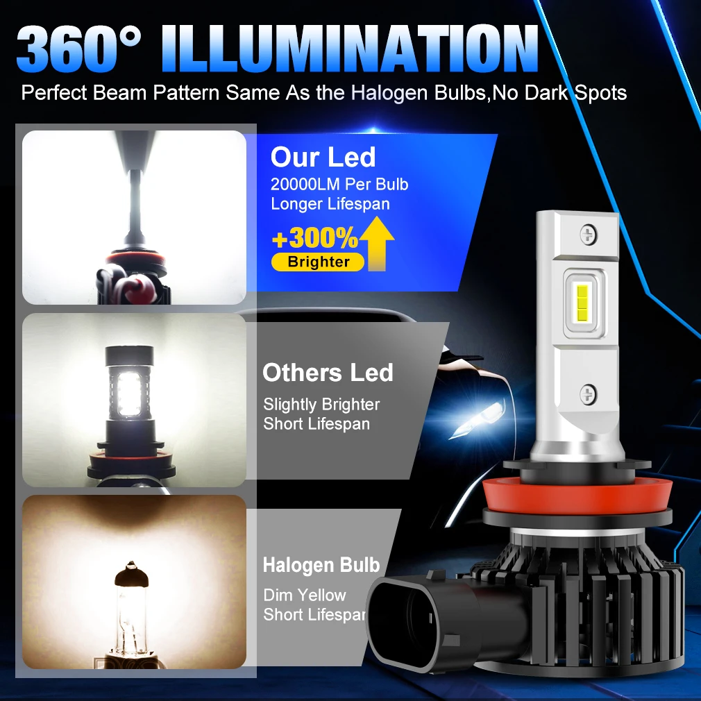 30000LM H7 LED H8 H10 H11 H16 JP 9005 HB3 9006 HB4 9012 Hir2 100W LED Bulb CSP 3570 Car Headlight Fog Light Turbo Lamp 6500K 12V