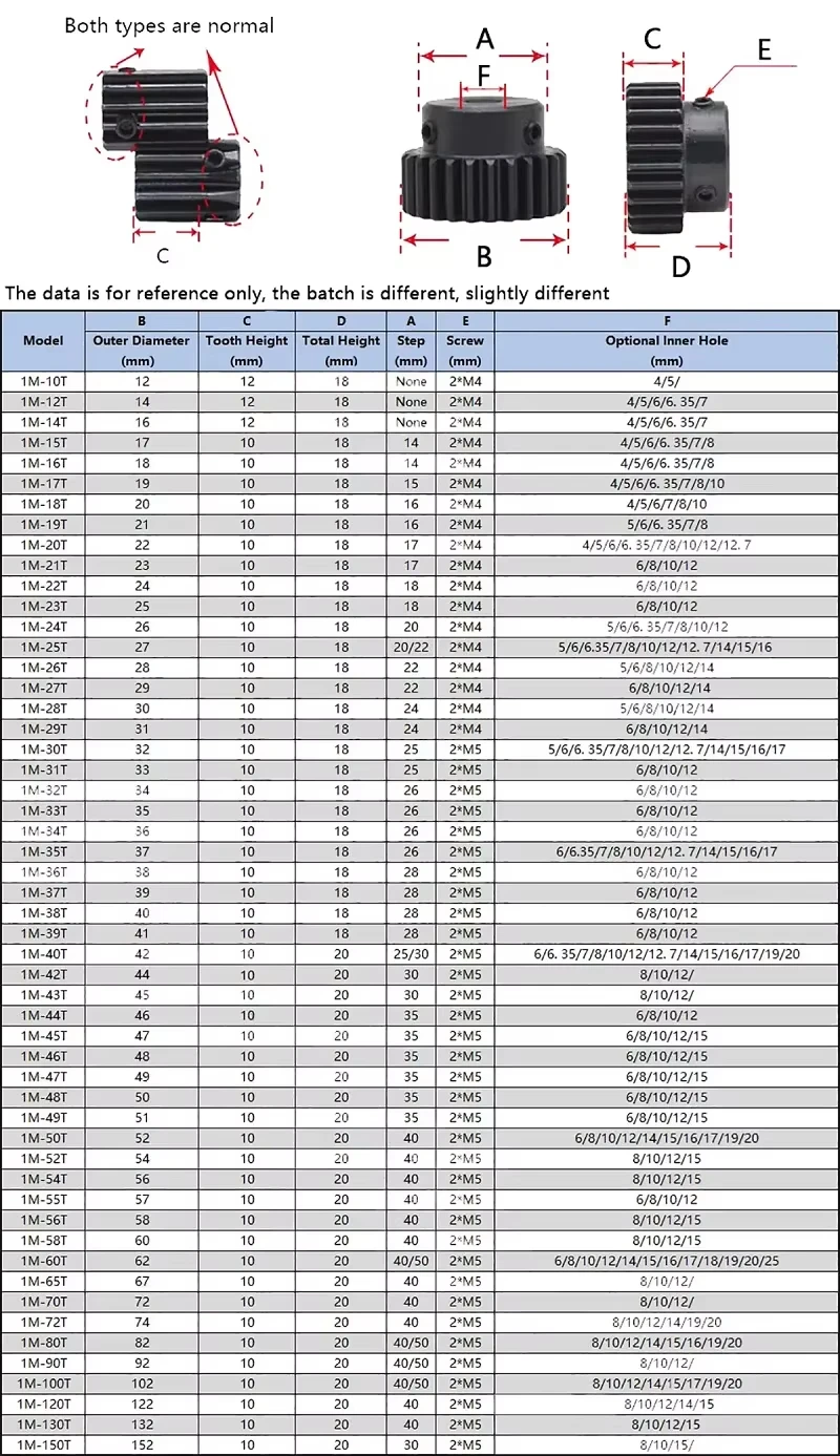 1 Mod Spur Gear Metal Transmission Gear 1M 40/44/48/50/55/60/65/70/80/90/100T Pinion Motor Convex Gear With Step Bore 6~20mm