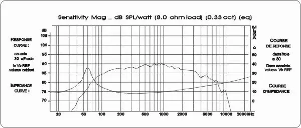1 Pieces Original Kasun QA-5100/E-5019 Home Audio HiFi DIY 5\'\' Mid-range Speaker Driver Unit Black PP Cone 8ohm/90W OD=147mm