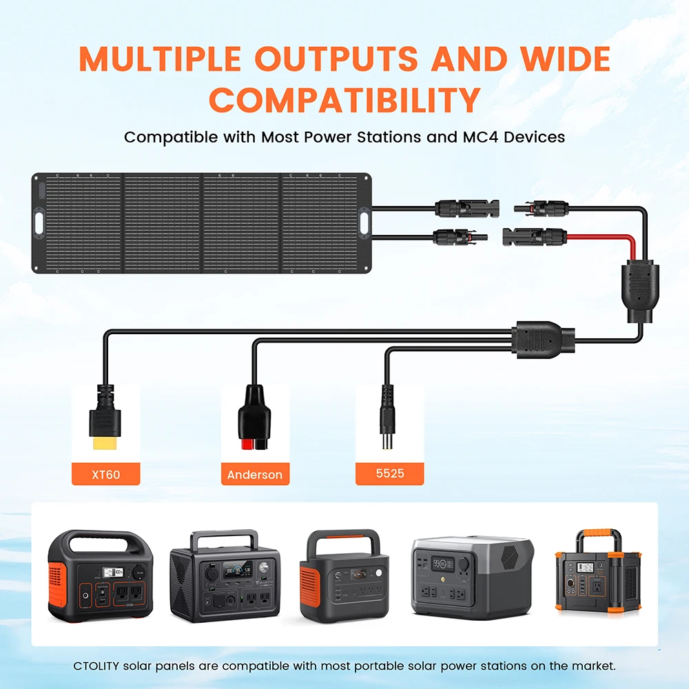 CTOLITY ETFE 200 واط الألواح الشمسية القابلة للطي 20.5 فولت 23% كفاءة المحمولة حقيبة قابلة للطي مصدر طاقة خارجي للتخييم الطاقة الشمسية