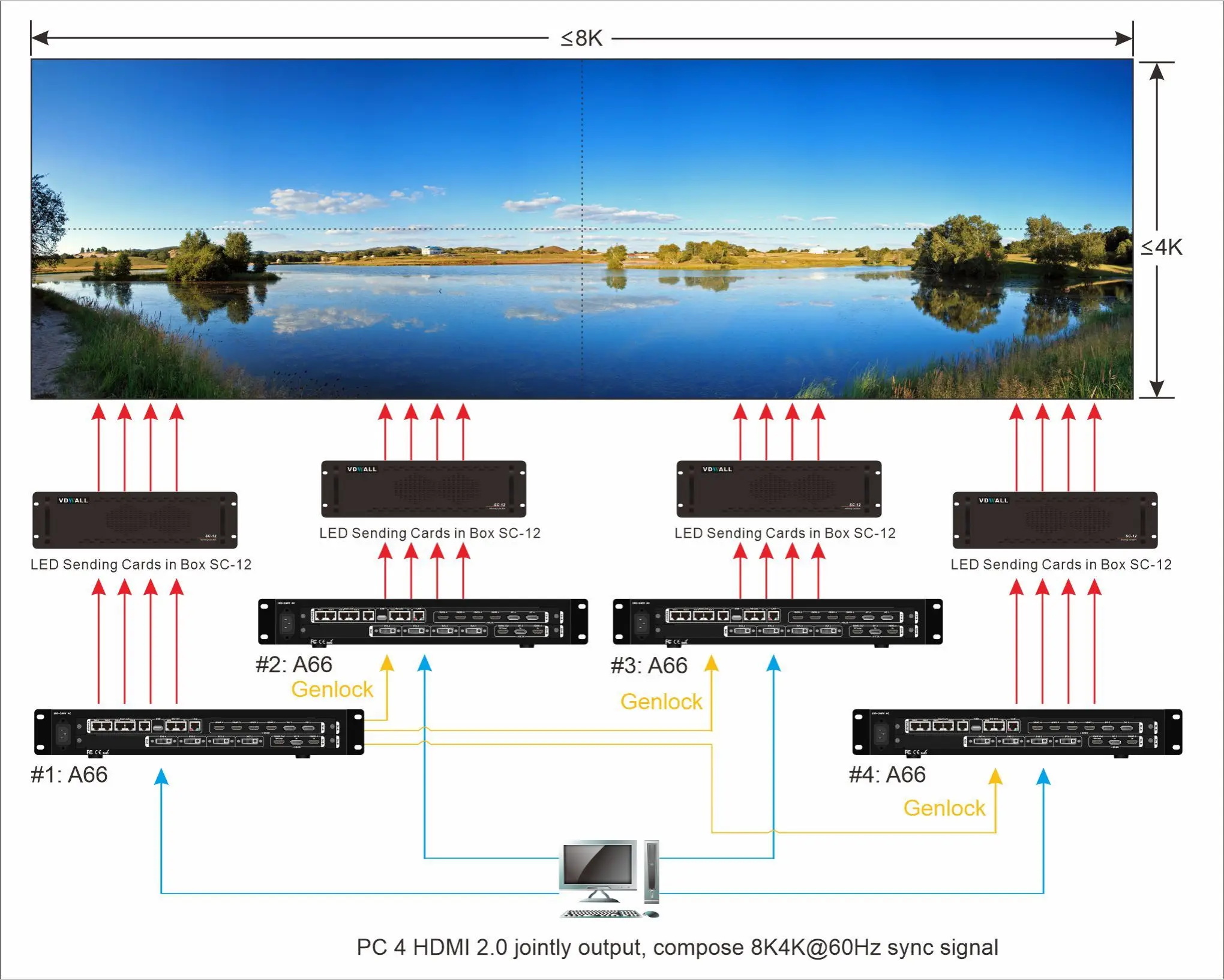 Vdwall-procesador de vídeo LED A66 4K, controlador Led máximo 4K, pantalla de windows prefijada, 6 imágenes duales