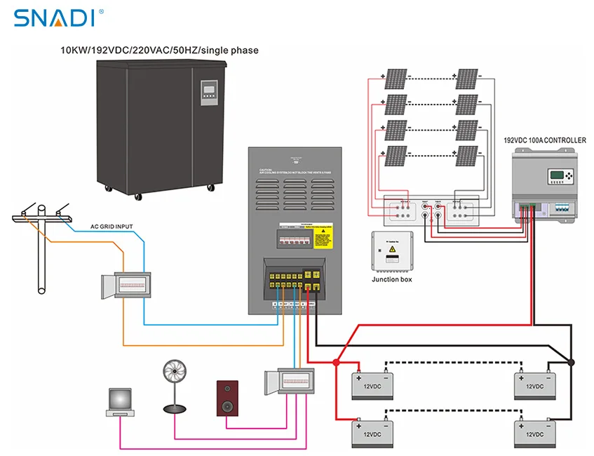 Complete Set Commercial Energy Storage System 192vdc 15kw 380VAC 415VAC Solar System with Battery Storage 30kw Solar System
