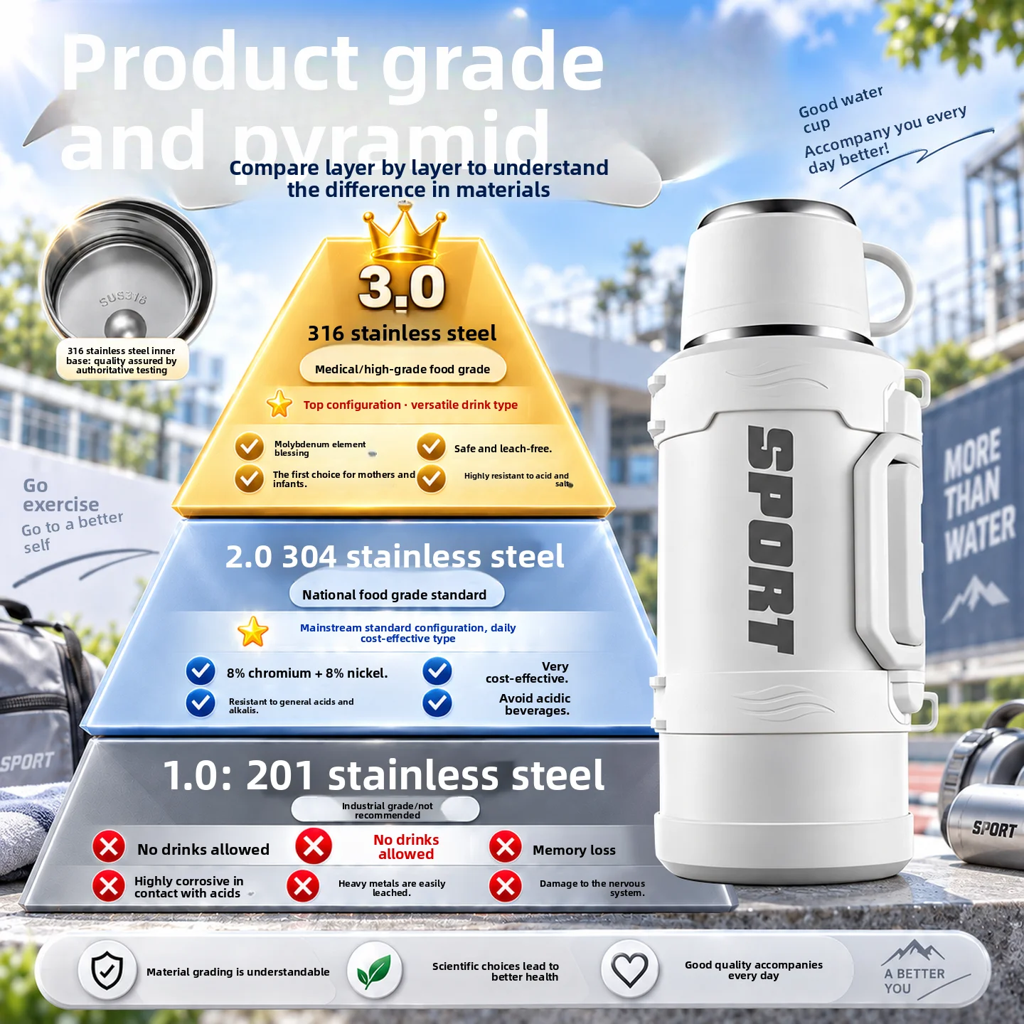 3L 316L Stainless Steel Vacuum Flask Double Wall Thermal Water Jug with Long Lasting Cold Retention for Camping and Travel
