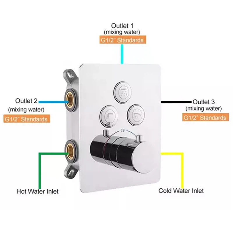 Smart Brass Concealed 3 Outlets 3 Way Chrome Push Button Thermostatic Shower Valve with Diverter Kit