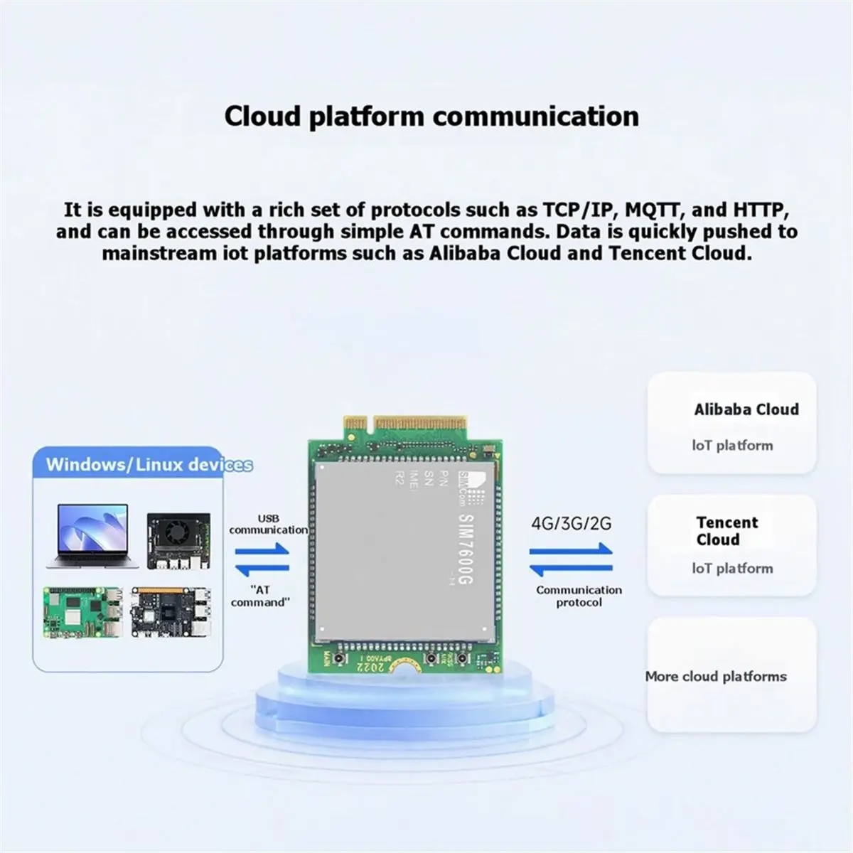 SIM7600G-H M2 LTE Cat.4 Module SIM7600G-H-M.2 4G LTE Cat-4 Module with GNSS Global Coverage for IoT M2M Applications