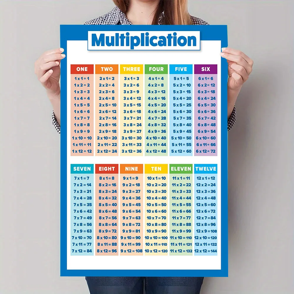 Multiplikationstabelle, Leinwand-Kunstposter – pädagogisches Mathe-Wanddekor-Poster für Kinderzimmer und Klassenzimmer – Detail 5