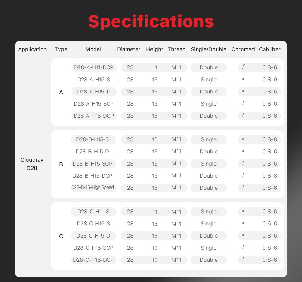 10 teile/satz D28 Laser Düse Einzelne Doppel Verchromte Schichten Kaliber 0,8-6,0mm für Precitec WSX Faser schneiden Kopf – Detail 6
