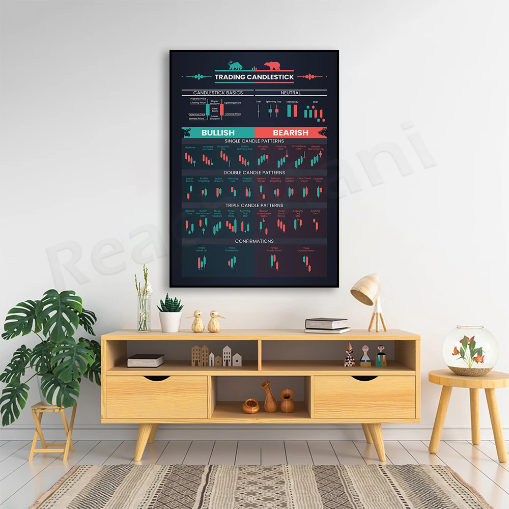 Stock trading, candlestick chart, wall street, motivational artwork, canvas poster, wall art home decor gift