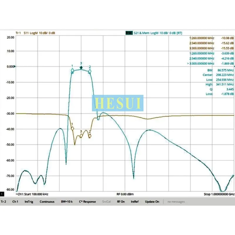 BPF Filter RF 260MHz-340MHz 300MHz Module band sharp cut-off bandpass filter, SMA interface Module Board