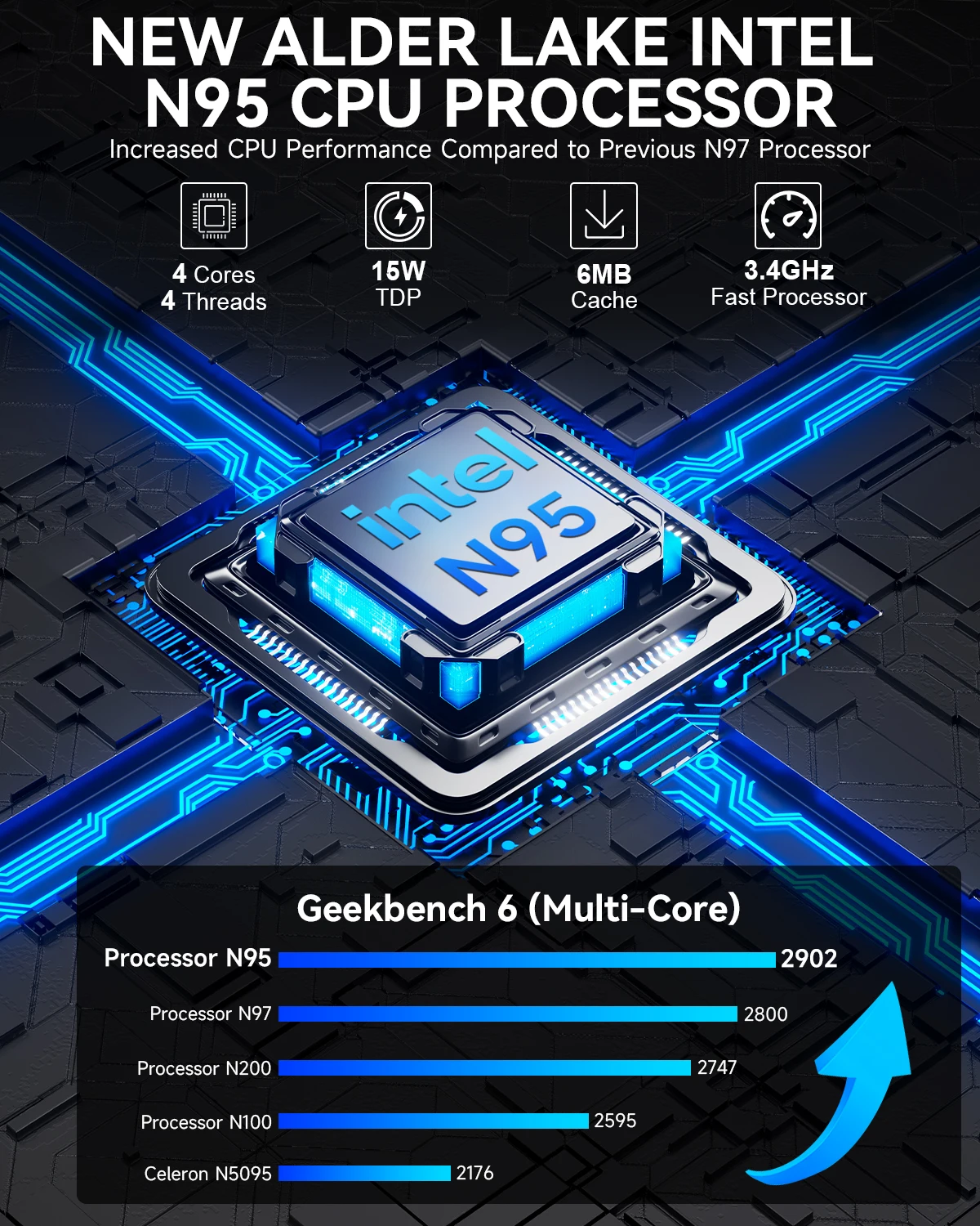 GMKtec G3S Mini PC Intel N95 3.4GHz Dual DDR4 Dual M.2 SSD 4K Dual HDMI WiFi 5 BT5.0 Gigabit LAN Desktop Computer