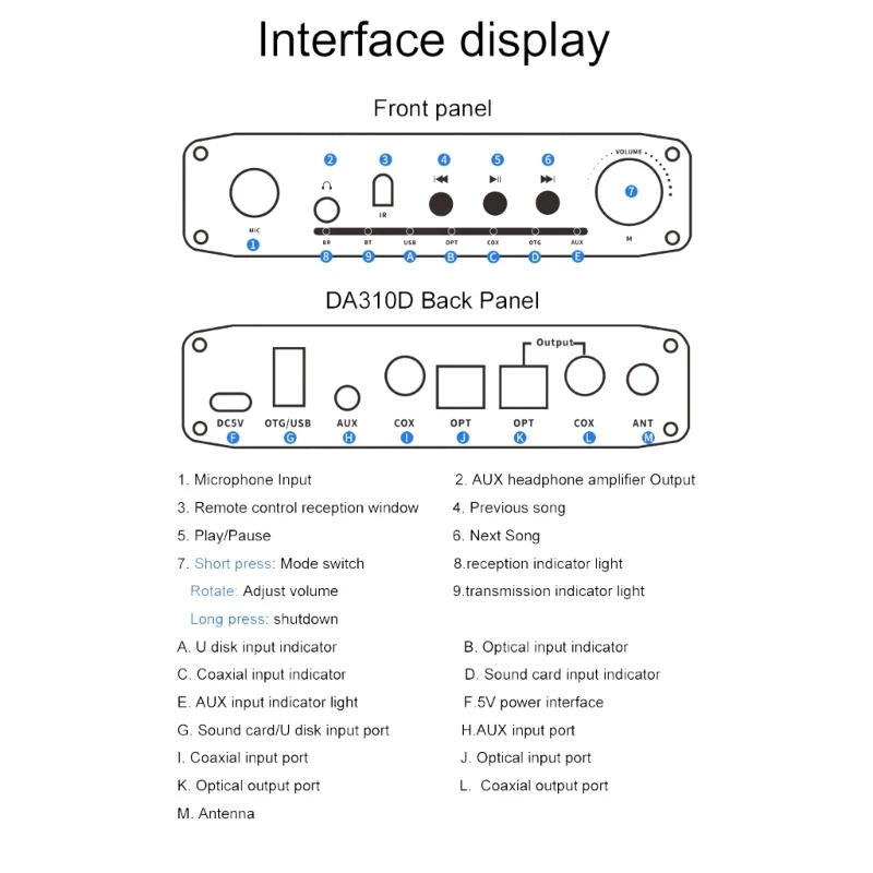 Imagem -04 - Dac Bluetoothcompatível 5.3 Receptor Transmissor Coaxial Optical Bypass Conversor Decodificador de Áudio Multi Funcional Da310