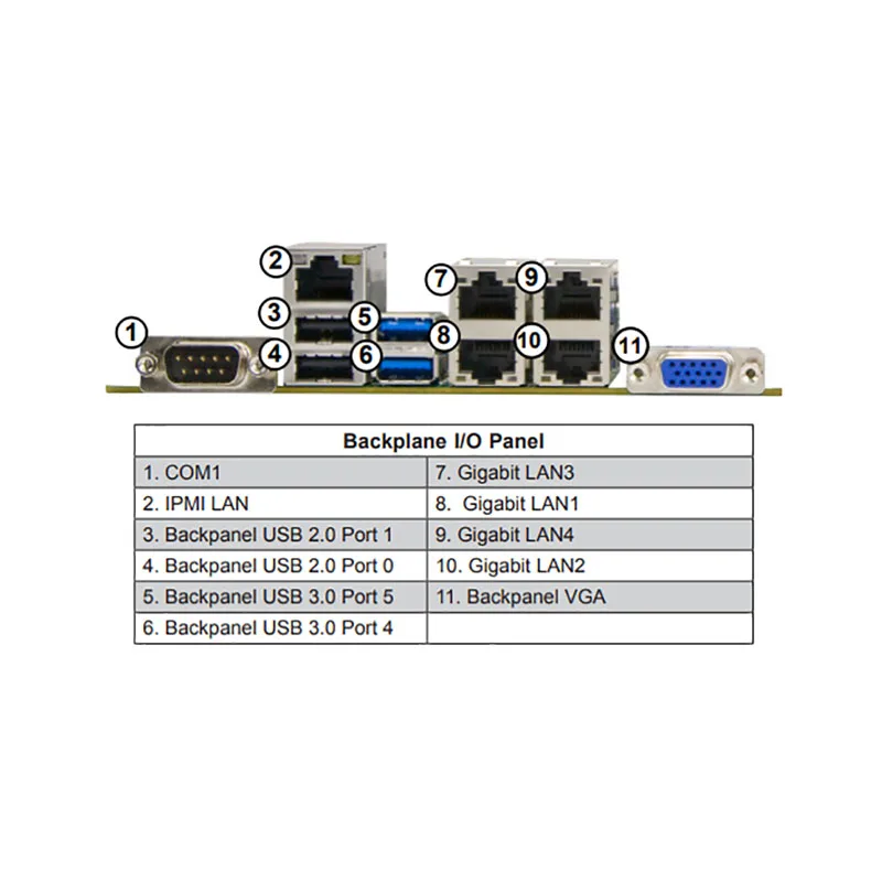 Für super micro X10DRH-iLN4 Zwei-Wege-Server E-ATX Motherboard lga 2011 Intel c612 xeon E5-2600 v3/v4 Familie ddr4 perfekten Test