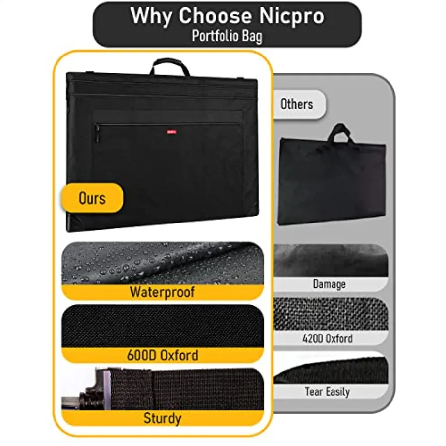 حقيبة محفظة فنية خفيفة الوزن من Nicpro مقاس 24 × 36 حافظة من القماش باللون الأسود مع حزام كتف قابل للفصل وزوايا جلدية كار #6